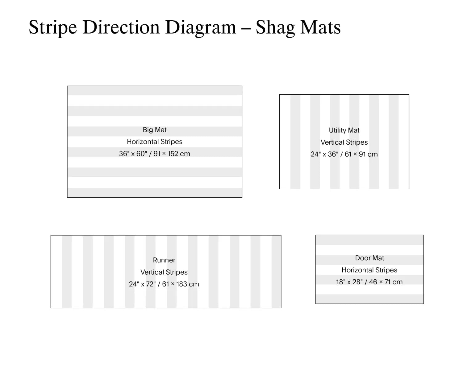 Shag Utility Mat Fade Stripe -Lagoon 24"x36"